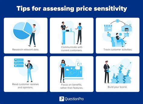 Sep 30, 2022 · Price sensitivity is a measurement that calculates how much the price of an item affects consumer purchasing behaviours. Low sensitivity can indicate that customers are highly motivated to buy the product no matter what it costs, while high sensitivity means that price increases might discourage customers from making a purchase. 